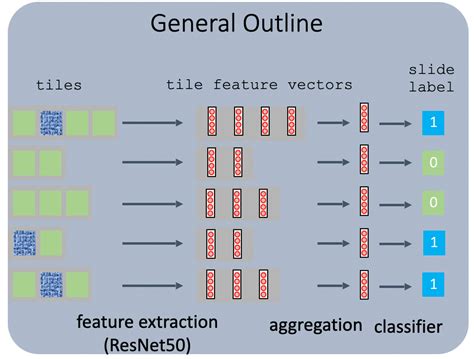 Ability to detect multiple instances of an out.